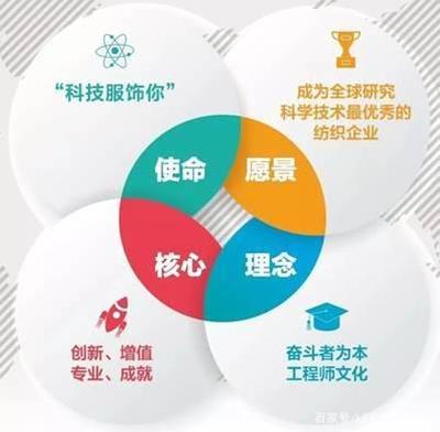 熱烈祝賀聯(lián)潤翔榮獲“科技型中小企業(yè)”榮譽稱號，紡織科技研發(fā)服務再譜新篇