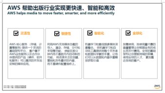 亞馬遜aws 云計算加速數(shù)字出版轉(zhuǎn)型創(chuàng)新