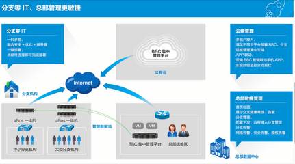 實現(xiàn)企業(yè)分支“零IT”有多難？基礎(chǔ)軟件服務(wù)的挑戰(zhàn)與路徑