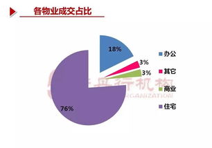泉州房地產(chǎn)市場(chǎng)周報(bào)（20期） 房地產(chǎn)經(jīng)紀(jì)動(dòng)態(tài)與市場(chǎng)分析