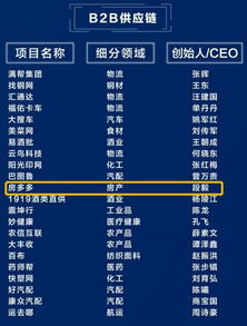 中歐創(chuàng)業(yè)營(yíng)捷報(bào)頻傳，10家校友企業(yè)榮登2019產(chǎn)業(yè)互聯(lián)網(wǎng)獨(dú)角獸榜，引領(lǐng)房地產(chǎn)經(jīng)紀(jì)行業(yè)創(chuàng)新