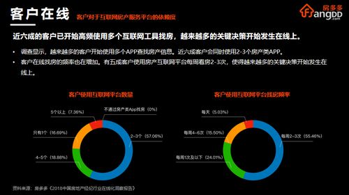 房多多COO曾熙 五個(gè)在線——房地產(chǎn)服務(wù)產(chǎn)業(yè)互聯(lián)網(wǎng)化的核心路徑